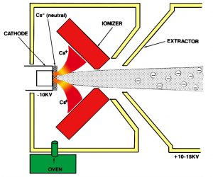diagram of SNICS internal components
