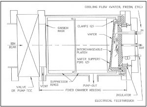 Diagram of chamber
