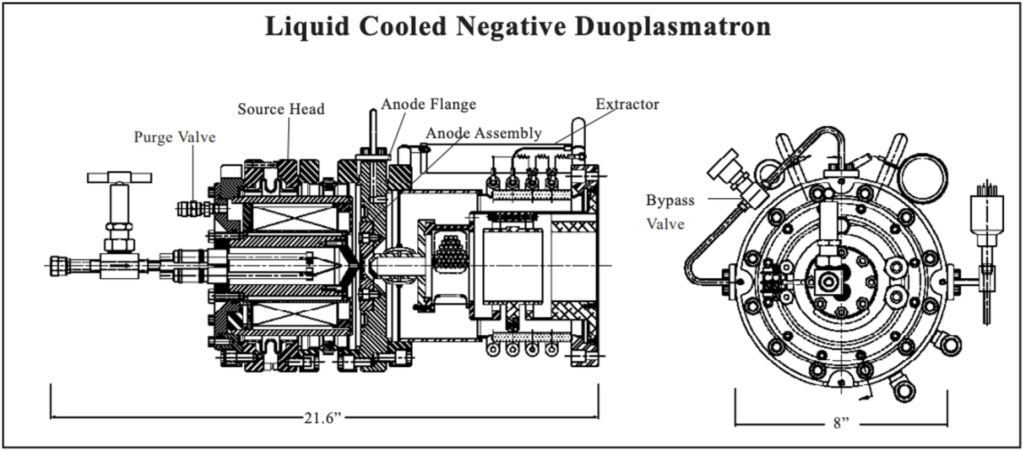 Liquid Cooled Negative Ion Duoplasmatron